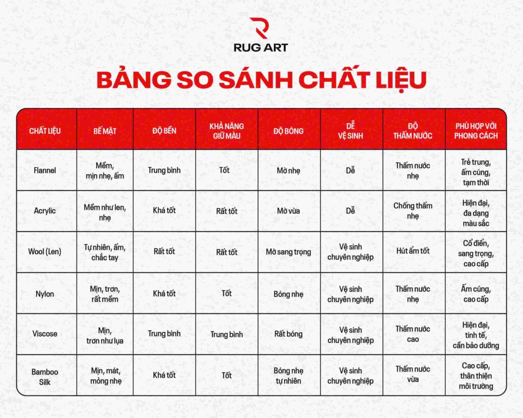 Bảng so sánh chất liệu thảm Rug Art