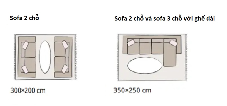 Kích thước thảm cho cách sắp xếp toàn bộ đồ nội thất nằm trên thảm