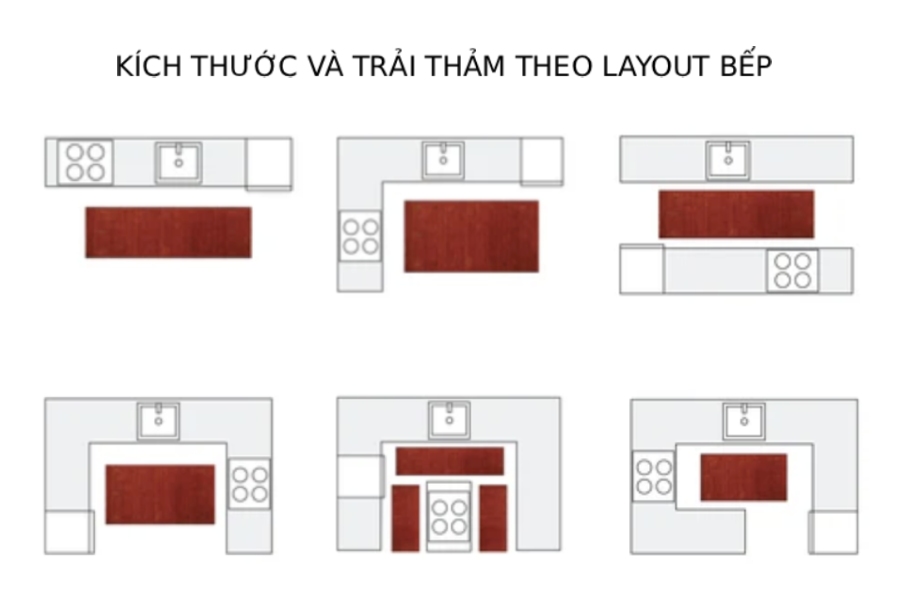 Cách trải và kích thước thảm bếp phổ biến